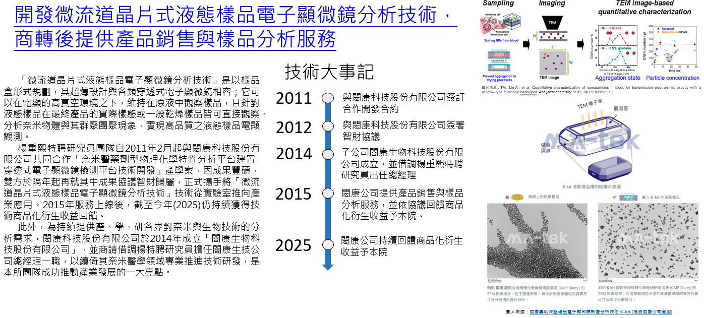 產業效益_楊重熙