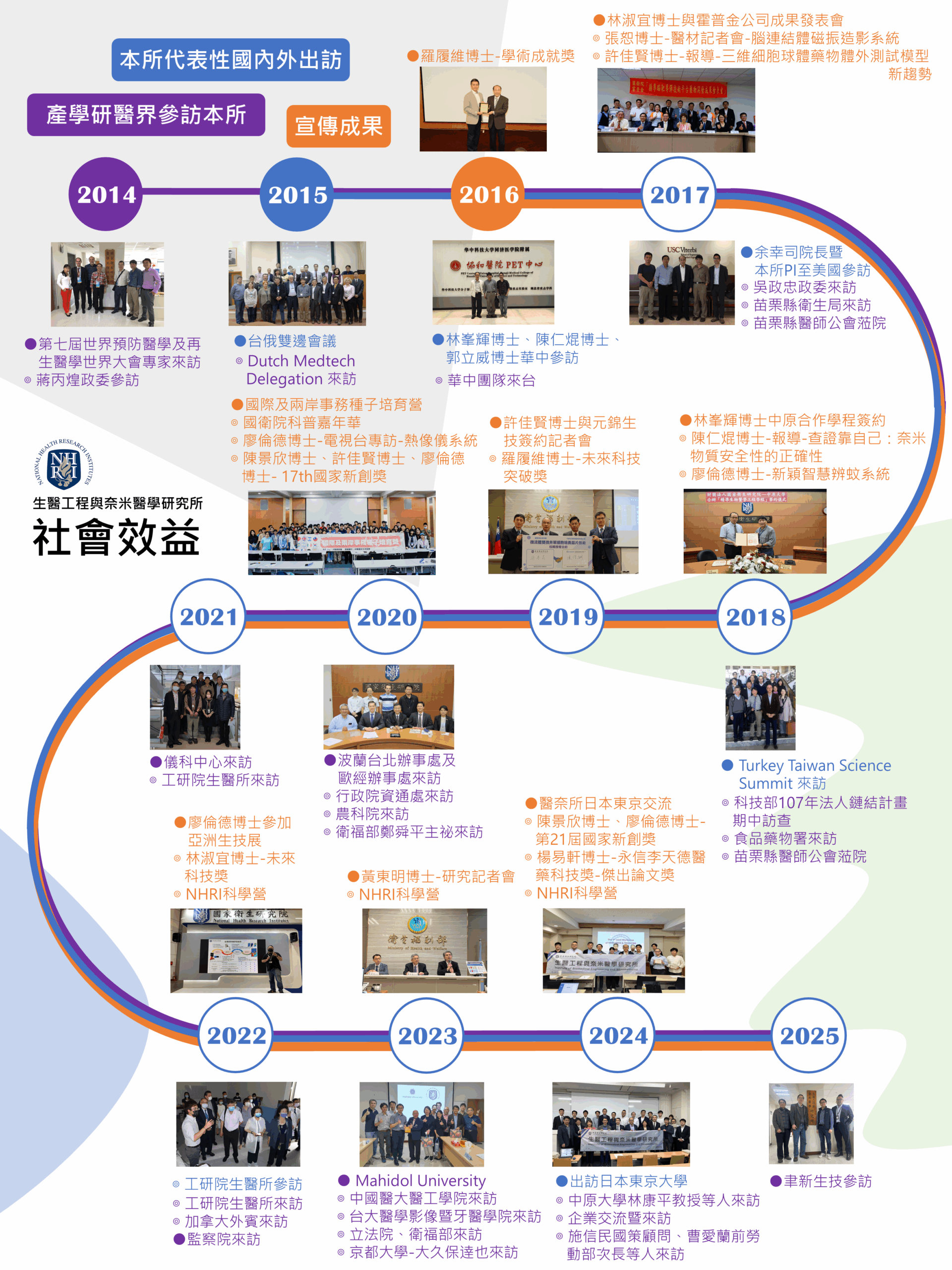 社會效益_出參訪、成果