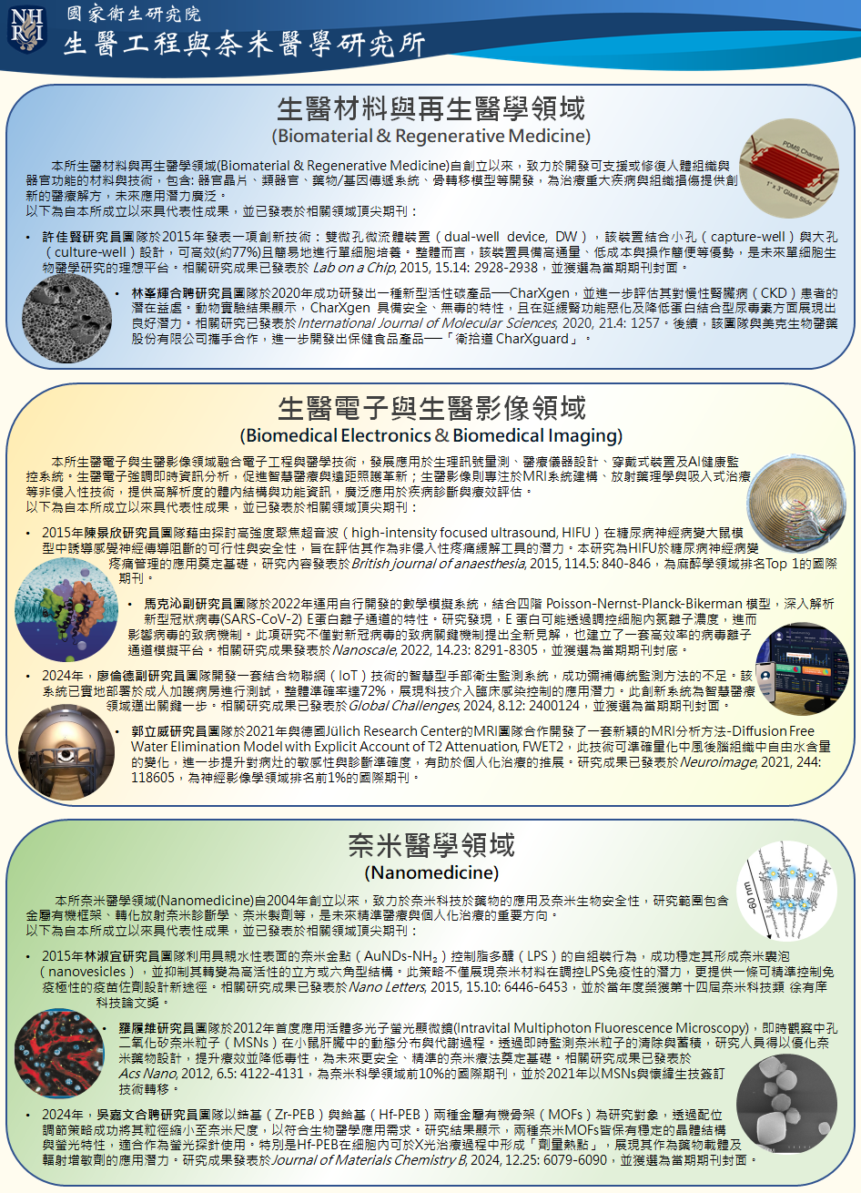 醫奈所_科學效益_v1150731_PNG