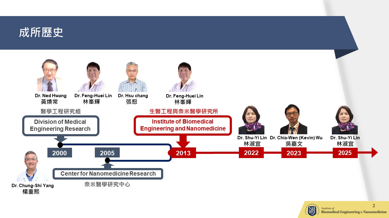 IBEN History_v20251002